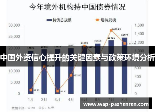 中国外资信心提升的关键因素与政策环境分析