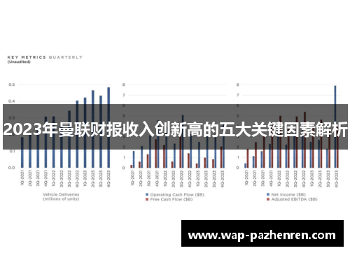 2023年曼联财报收入创新高的五大关键因素解析 2023年曼联财报收入创新高的五大关键因素解析