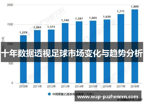 十年数据透视足球市场变化与趋势分析