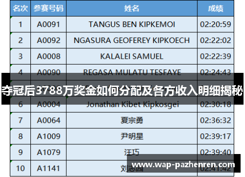 夺冠后3788万奖金如何分配及各方收入明细揭秘