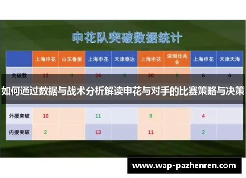 如何通过数据与战术分析解读申花与对手的比赛策略与决策
