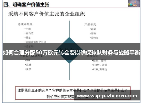 如何合理分配50万欧元转会费以确保球队财务与战略平衡