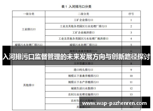 入河排污口监督管理的未来发展方向与创新路径探讨