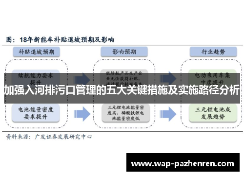 加强入河排污口管理的五大关键措施及实施路径分析