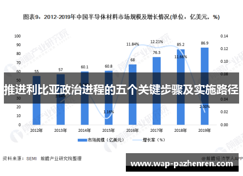 推进利比亚政治进程的五个关键步骤及实施路径