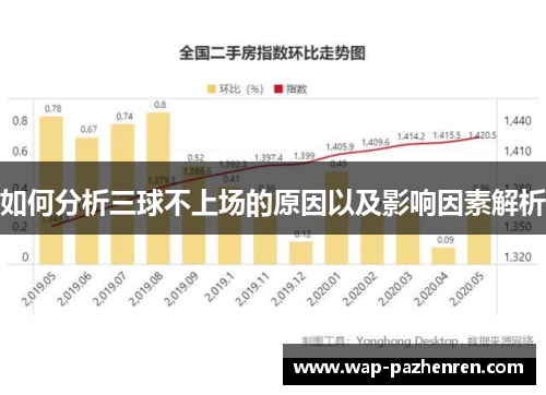如何分析三球不上场的原因以及影响因素解析 如何分析三球不上场的原因以及影响因素解析