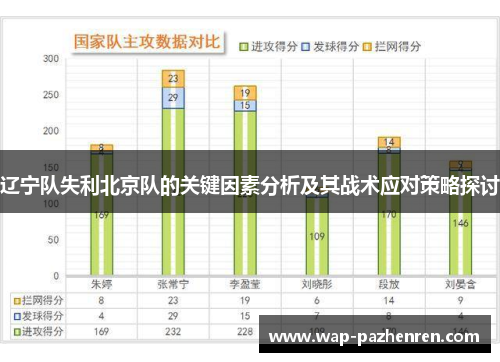辽宁队失利北京队的关键因素分析及其战术应对策略探讨