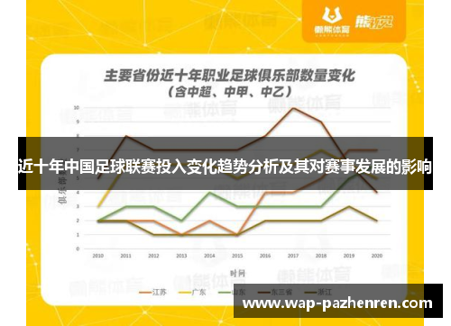 近十年中国足球联赛投入变化趋势分析及其对赛事发展的影响