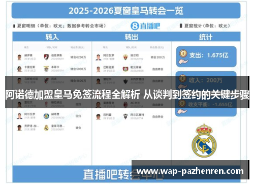 阿诺德加盟皇马免签流程全解析 从谈判到签约的关键步骤