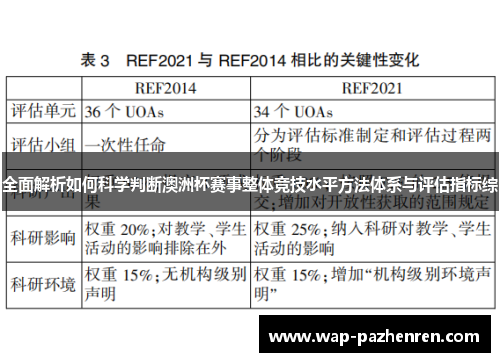 全面解析如何科学判断澳洲杯赛事整体竞技水平方法体系与评估指标综