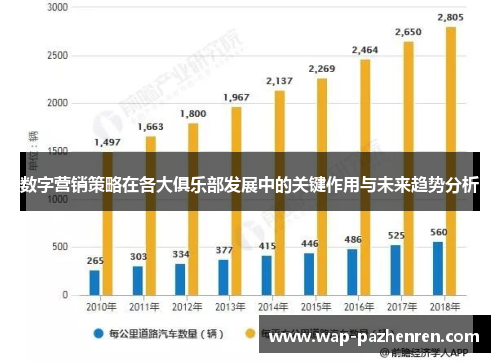 数字营销策略在各大俱乐部发展中的关键作用与未来趋势分析