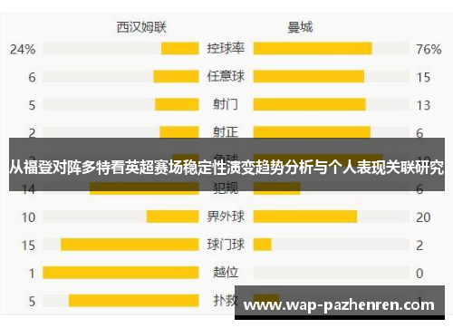 从福登对阵多特看英超赛场稳定性演变趋势分析与个人表现关联研究