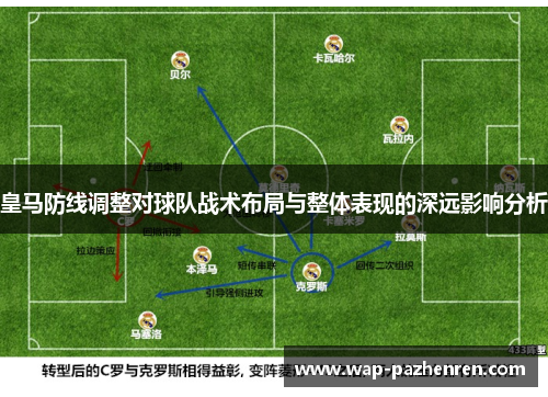 皇马防线调整对球队战术布局与整体表现的深远影响分析