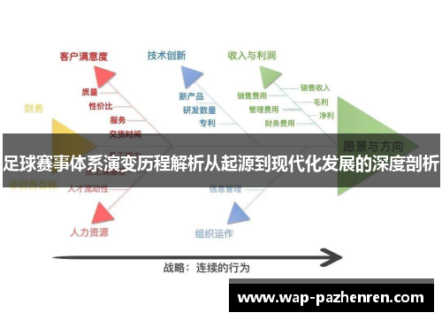 足球赛事体系演变历程解析从起源到现代化发展的深度剖析